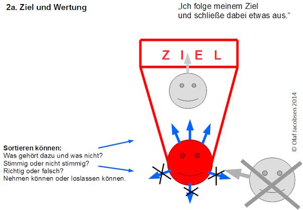 Was Würdet Ihr Mit Mir Machen Empathie Intelligenz entfalten in der Empathie-Schule NeuroSonanz